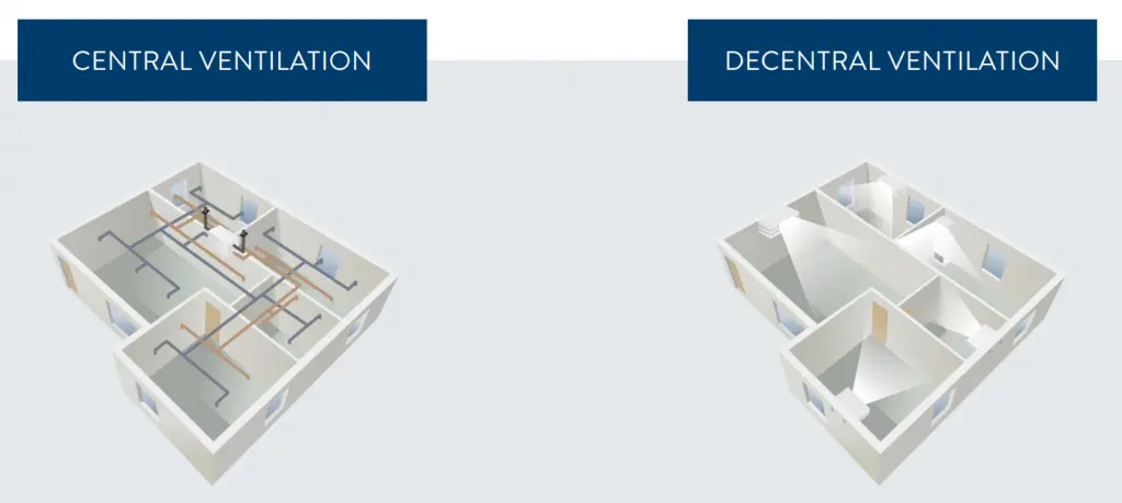 Centraliserad vs Decentraliserad ventilation